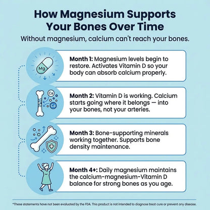WELLNEST Magnesium Bisglycinate Gummies